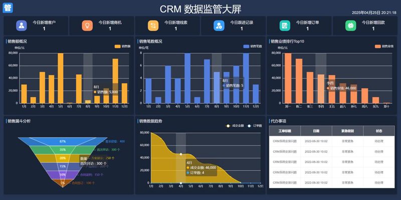 软件定制开发